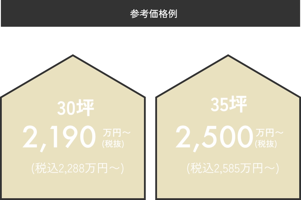 わかりやすい価格設定