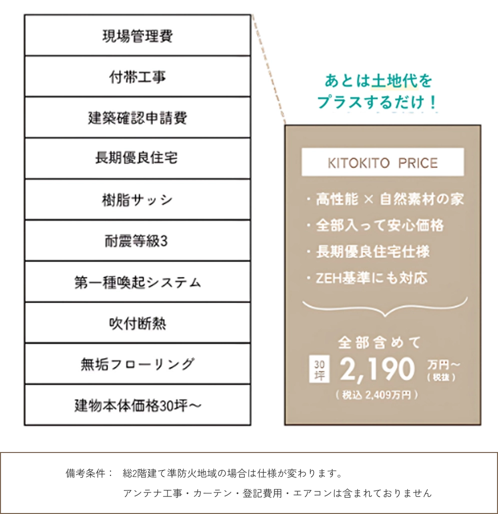 自由設計の家づくり